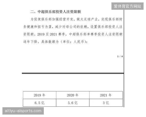 高薪合同比例上升，工资帽讨论重回议程：为何这个话题重新成为焦点？